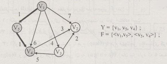 V 1 راس V 5 را انتخاب می کنیم چرا که با واسطه گری } 5 V} 4, V کوتاه