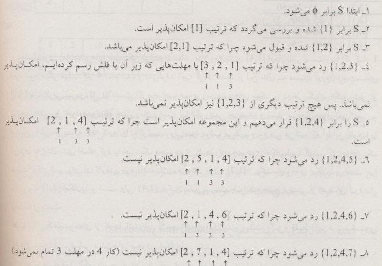 قضیه : الگوریتم حریصانه ای که در باال شرح دادیم, همواره یک مجموعه بهینه را تولید می کند.