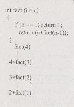 مرتبه اجرایی الگوریتم بازگشتی محاسبه فاکتوریل را به دست آورید روش اول : ترسیم درخت بازگشتی : اگر مثال 4=n باشد : 3 همان طور که مشاهده می شود به ازای 4=n تابع بوده تعداد بار خودش را فراخوانی می کند که
