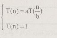 بازگشتی زیر است : مثال برای = 4 a