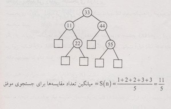 مثال دوم : مرتب سازی ادغامی قبل از توضیح مرتب سازی ادغام الزم است نحوه ترکیب دو لیست مرتب را در یک لیست مرتب جدید بیان کنیم. مثال : فرض کنید دو دسته کارت مرتب شده به شکل زیر داریم.