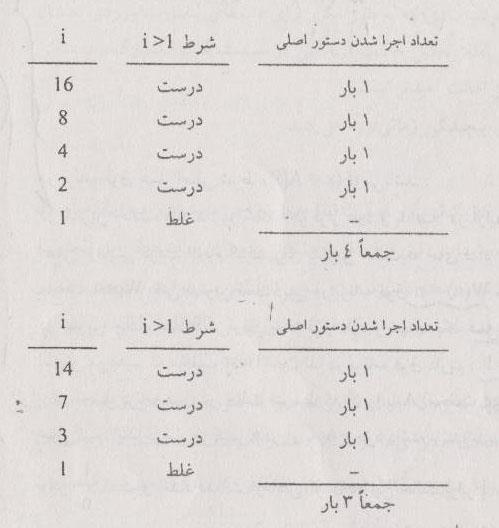 تحلیل پیچیدگی زمانی برای حاالت