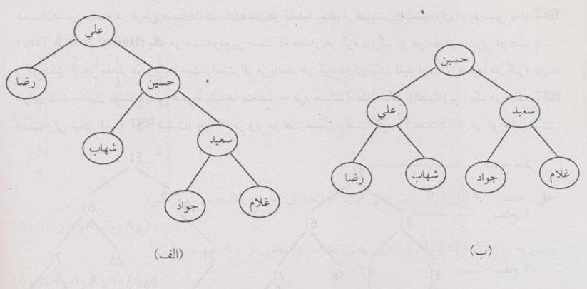 مثال در