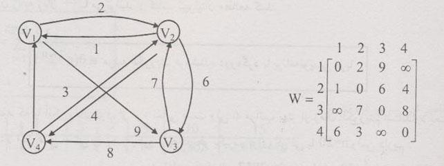 مثال : در گراف جهت دار
