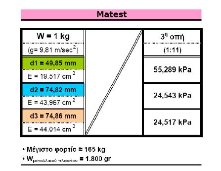 24255 για φόρτιση 1kg.