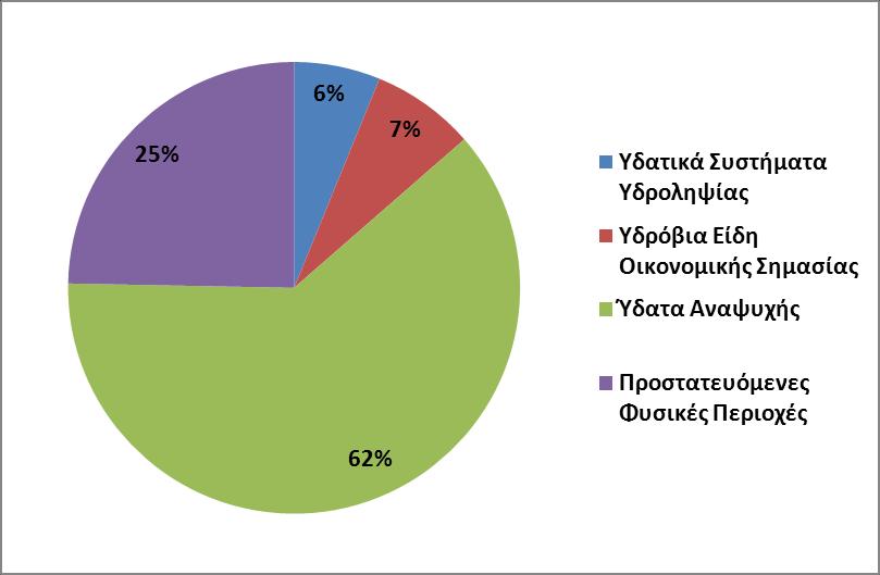 Σχήμα 5-6.