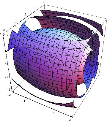 5-5 - - -5 5 * Σχήµα: Iσοϋψείς καµπύλες xy c, ( c ) = της συνάρτησης z = f( x, y) = xy Η µεταβολή της σταθεράς c παριστάνεται στο σχήµα µέσω χρωµατισµού από το µαύρο που αντιστοιχεί στις µικρότερες