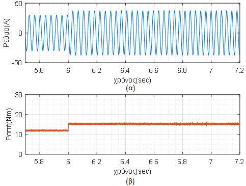 Π ω β, ύ χ. έ ή β β ό rpm ή. :Α ό ύ ή β ύ ή ό ί ), (a ό ύ, β ό ή. Α 7.2 sec ύ ή ί ύ m. ή ί ±, Nm. H rpm se ό. sec. έ θ ή ύ έ ί θέ ί θ ί έ ή ύ ύ, έ θ ί φ ί θύ φέ φ ύ. Ό ί ύ ό φέ V ί 2070.