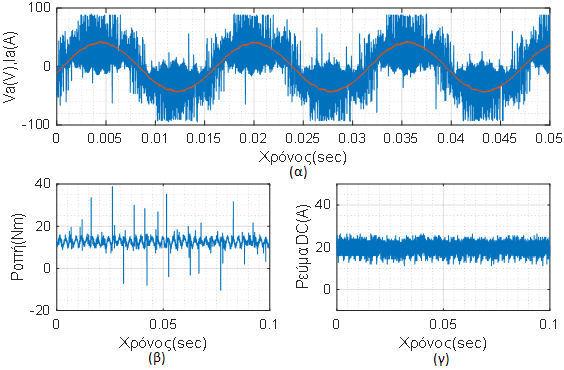 Π 3) ω ή ό χ, - ύ = _ rpm. Α ή φ ό. Π. m β ό ί χή 7.19. χή 7.19 (a), β. ) φί φ φ ό ύ, ή ύ DC έ ί. ύ φ a έ s. A ό. z.h ύ ή ί. m, ύ ή φ ί ύ ή ή ή ί ό ό ή φ.