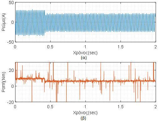 Π ω χ έ έ θ ή ή, ό ή φ ύ ύ. β ή ύ ί ό ή. 7.2.4 :Α ό ύ ή έ ό ή ί ό ό rpm 1500 rpm. ύ ή β ί ή ό ί, a ό ύ, β ό ή. ύ ή έ ί ό β _ =12Nm. β ή ύ ύ ή β ό. Nm. ή ί. sec ό 0.009 sec ή ήθ ±, Νm.