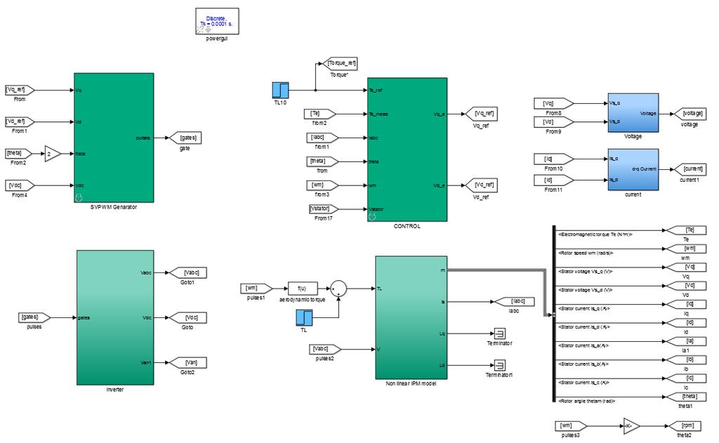 Π 1. ίηη η η ό η ί ύ ηή έ ό, έ Matlab Simulink, έ έ ί.