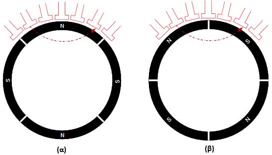 χ χ ω ω ύ έ φ ί ύ (Sinusoidal Surface Permanent Magnet Synchronous Machine, SPMSM). ή φ ή φ ί ύ ή, ύ ί ό έ φ ό έ ύ ί έ φό ύ ύ. ύ έ θί ό ό ή, ί β ί έ φ έ, ί ί ί ή ή φ έ ό.