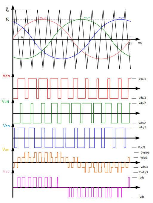 ύ φ έ. χή.. ί φέ ή ί SPWM φ. ή.. Η ί ό φ ύ [8]. ό φ ό φέ έ SPWM έ έ, ί ί ό φέ ή φ. Α ό fourier φ ύ έ : Va 0 0.5maVdc sin( t ) Ν Ν η Ν ωc ω (3.7.