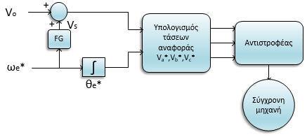 θ 4.1 ό έ χ ή.. ύ β ό ί ή έθ ό ή θ ί ή β ό έ β ύ, φύ ό, ή ή ή. ό έ ύ β ό V/f. Ό φί ή, ή ύ ή ό β ό ί ή ή. ω ύ β ό V/f V/f βθ ό [2],[31] έ έ χή 4.1.1. έ ί φ ό έ ω ( s ) ύ ό ί ή ό έ, ή ύ ό ί θ ή, V k s, f έ ό V / f έ έ θ ό ύ ί ί ή ό.