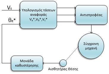 ό ή ύ ή ό φί - έ. ύ ί φ ί φή φ έ φέ. O βθ ό έ ύ β ό V/f ί ό ί, φ ό ί έ β ί. ό ί ή έ ί ύ ή. Έ ό φ ή ί ύ έ ί έ ύ ί ί. 4.2 Έ V/f φ ό ύ (self-control) Έ ό ό ή έ ύ β ό ύ ό, ί θ ί έ β ή ή, ό ί έ ό ή.