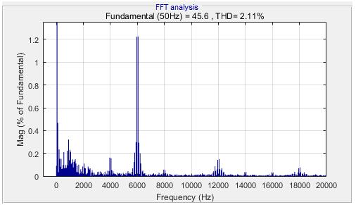 ύ ό ί ί THD=2.11%. έ ό ή.