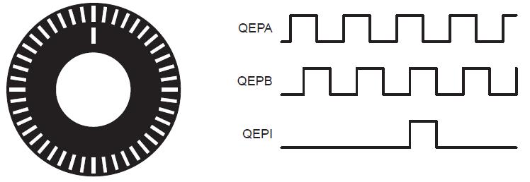 έ έ ί ί έ ό. Α ό ύ θ ή quadrature encoder ύ ή QEPA, QEPB θ ή index QEPI χή 6.2.4. ό encoders ύθ ί ί ύθ ί ή QEPA ί ή QEPB. encoder φή φή ή ί φ έ φέ.