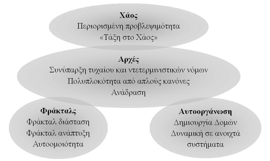 Πανελλήνιο Συνέδριο Δ.Φ.Ε. & Ν.Τ. ςτην Εκπαίδευςη ιζα μνβακςιέκδ ζοιπενζθμνά ηςκ ζημζπείςκ ημο ζοζηήιαημξ (π.π. ιυνζα ζε έκα οβνυ), ιε απμηέθεζια κα ειθακίγμκηαζ ιαηνμζημπζηά δμιέξ ηάλδξ.