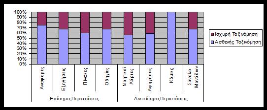 Πανελλήνιο Συνέδριο Δ.Φ.Ε. & Ν.Τ. ςτην Εκπαίδευςη ζοιπεναζιάηςκ) ιέζα απυ ηείιεκα πμο ειπενζέπμοκ νδεγίεο πνμξ ηα οπμηείιεκα (43,1% επί ζοκυθμο βναπηχκ ηεζιέκςκ).