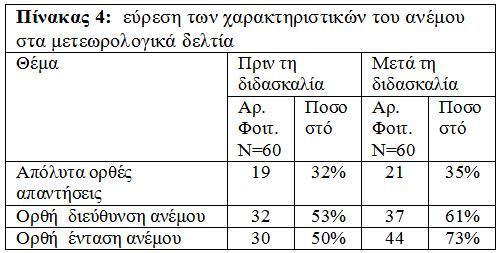 Προφορικζσ Εργαςίεσ επζηεφπεδηε ιε ηδκ εθανιμβή ηδξ.