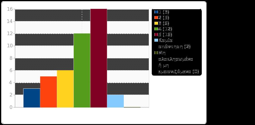 Ομάδα: Α1. Το μάθημα Ερώτηση: Q8. Πώς κρίνετε την καταλληλότητα των χώρων διδασκαλίας του μαθήματος; 1 (1) 3 7.14% 19.05% 2 (2) 5 11.90% 3 (3) 6 14.29% 14.29% 4 (4) 12 28.