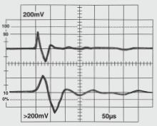 Μεταβατική απόκριση (Transient response) Η μεταβατική απόκριση είναι ένα μέτρο του πόσο