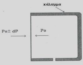 Δομή και μελέτη μικροφώνου πίεσης (1) F = SxP, όπου S η επιφάνεια του διαφράγματος και P η πίεση που ασκείται στο διάφραγμα.