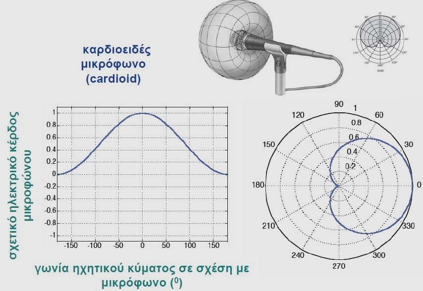 Cardioid