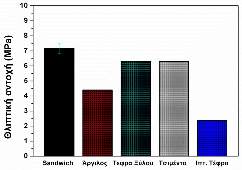 ΠΙΝΑΚΑΣ 3.