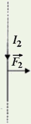 provodnika protiču struje I1 i I2, sile F1 i F2 su privlačne Ako