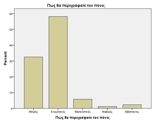 12,6% των ατόμων του δείγματος.