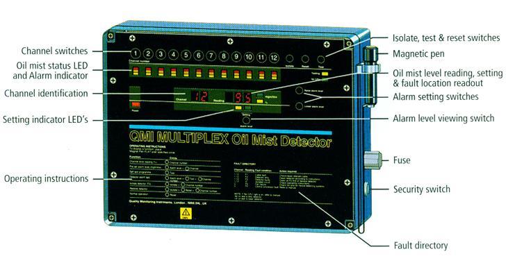 Το 1984 η QMI ανέπτυξε το 12κανάλο σύστημα Multiplex Oil Mist Monitor με την τοποθέτηση ξεχωριστών ανιχνευτών σε κάθε διαμέρισμα στροφαλοθαλάμου που μπορούσε να καλύψει έως 12κυλινδρες μηχανές diesel.