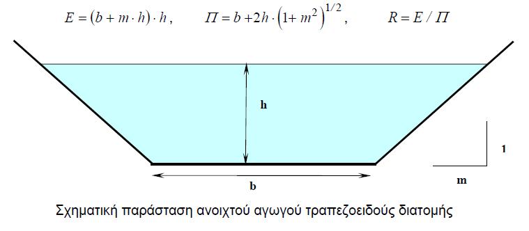 Υπολογισμός ανοιχτών αγωγών o Για τραπεζοειδή διατομή