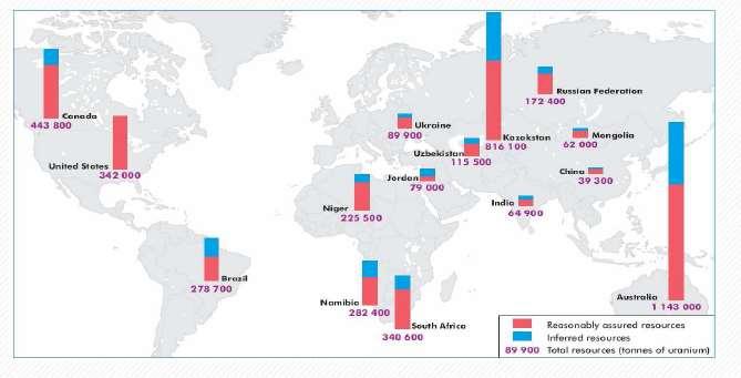 Ορυκτά καύσιμα Αποθέματα Ουρανίου το 2009 (t) Εξέλιξη τιμής ουρανίου ( /kg) Το φυσικό ουράνιο βρίσκεται σε πυριγενή πετρώματα και ειδικότερα στο γρανίτη.