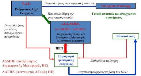 Κουτσογιάννης και