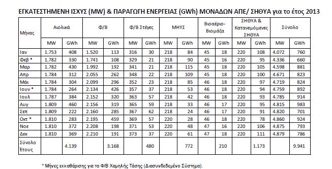 Διαχείριση ηλεκτρικής ενέργειας Εγκατεστημένη