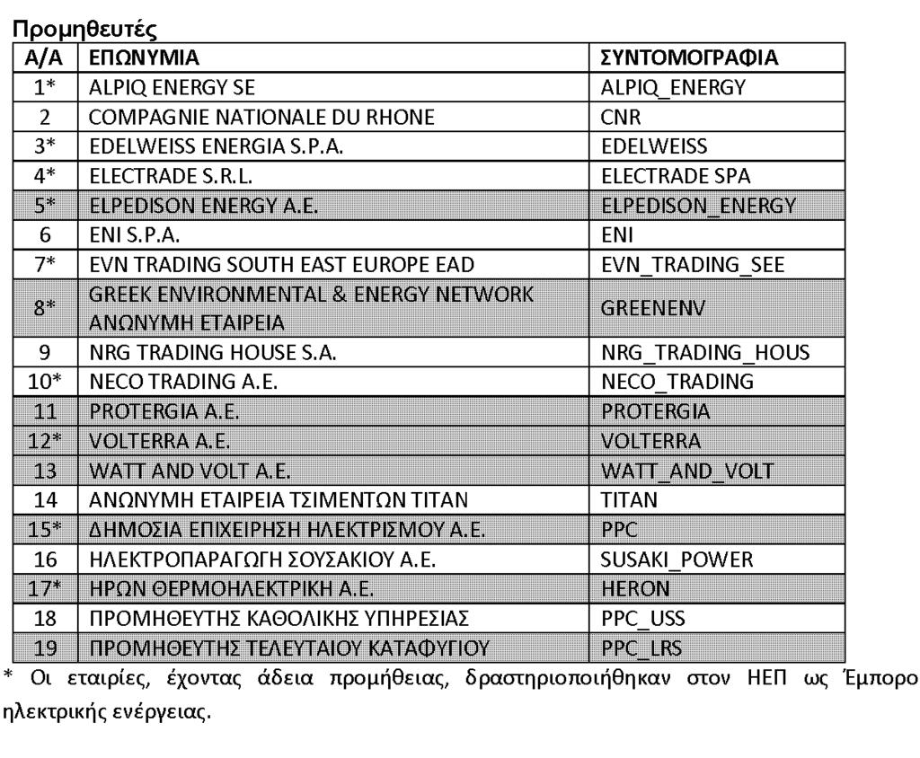 Ελληνική Αγορά Ηλεκτρικής Ενέργειας Παραγωγοί και