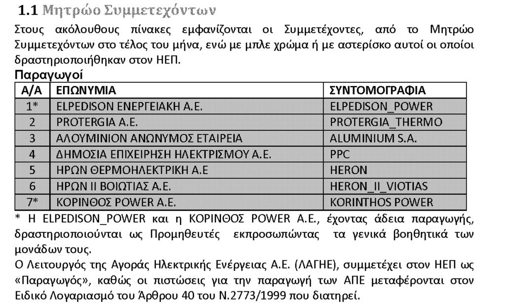 ενέργειας Μηνιαία προμήθεια ενέργειας Πηγή: