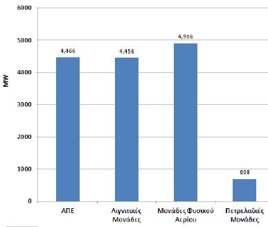 Ελληνική Αγορά Ηλεκτρικής Ενέργειας Μονάδες