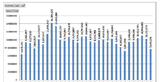 εκπομπές CO2 t (1/2015) Πηγή: ΜΗΝΙΑΙΟ