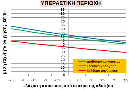 ΚΕΦΑΛΑΙΟ 5 ΕΦΑΡΜΟΓΗ ΜΕΘΟΔΟΛΟΓΙΑΣ - ΑΠΟΤΕΛΕΣΜΑΤΑ ΔΙΑΓΡΑΜΜΑ 5-9: Συσχέτιση μέσης ταχύτητας με τον μέσο αριθμό