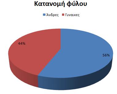 ΚΕΦΑΛΑΙΟ 4 ΣΥΛΛΟΓΗ ΚΑΙ ΕΠΕΞΕΡΓΑΣΙΑ ΣΤΟΙΧΕΙΩΝ ΠΙΝΑΚΑΣ 4.