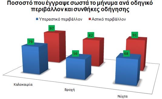 γραπτά μηνύματα.