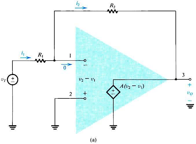 Opamps (Τελεστικοί Ενισχυτές) Μπορεί να περιλαµβάνει συνάρτηση µεταφοράς 1) Offset V & I 2) Απόκριση