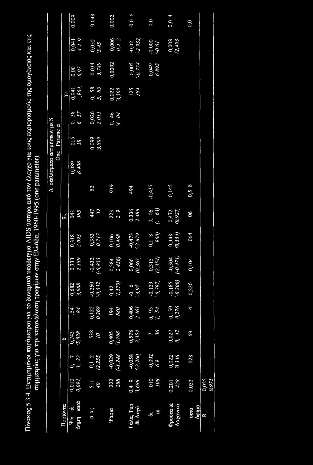 parameter). CΛ ω _ a. > ω s ε ω Λ.g- Ζ > ι- y ω ω c a Ο 5 a. ο 3 ωs < Os' "Ί* Ο > θ' > Ο IN Ο Os o' ογ V "t vc 2 ο ο r _~ - Ο.X to to a!