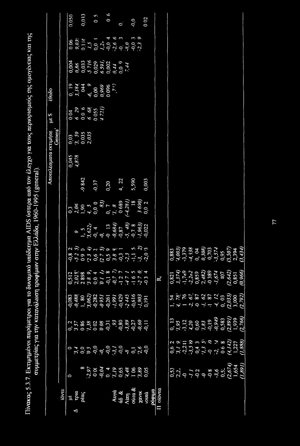 Ο to Ο <Χ> 'C0 C/0 (ΟZL ω "2 ο δ Έ S Ρ ο 8 ΰ I I ωε < «ο ρ ±; Ο ^ _ Ό o' oc o' < ΤΤ γλ Ό Ο ^ Π Ν Ο00ΟΚ ct ct ο" σν V '^ oc ^ ->*» Ο o' Ρ - ^ VD r, n θ\ Ο rq <D 'Ο <0 Or "n ο" -Ρ θ" Ν θ' θθ θ" Ν w ι ν