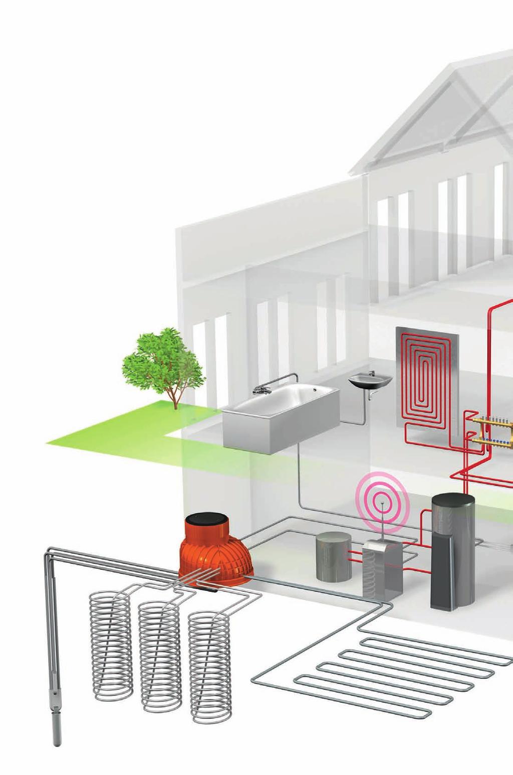 pasqyra e sistemit 1 Kontrolli integral: - kontrolli i gjeotermisë, pompa termike, stacioni për ujë të pijshëm, ngrohje dhe ftohje sipërfaqësore - aktivizimi i ngrohjes dhe ftohjes - mirëmbajtja nga