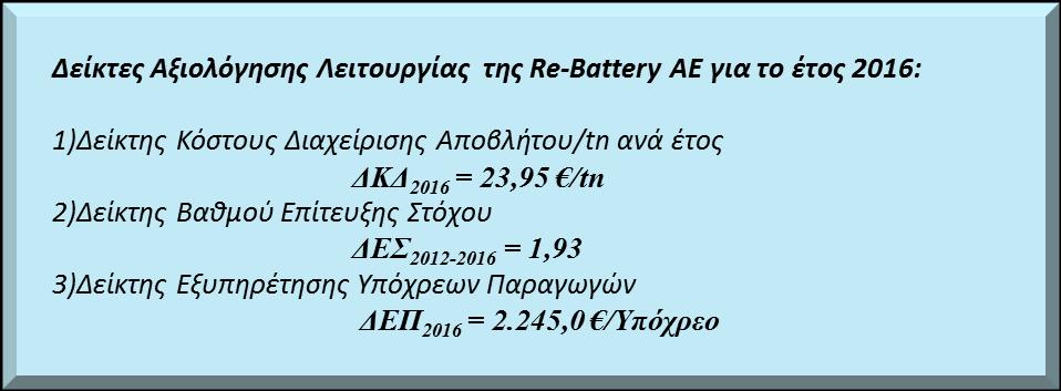 2017 Αθήνα, Μάιος 2017 Τηλ.