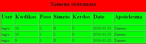 16 Πίνακας χαμένων στοιχημάτων 3.