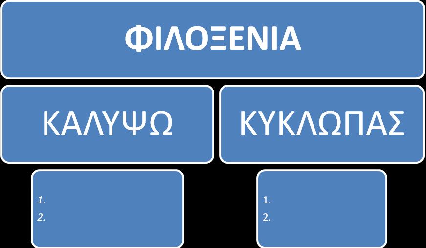 1 ο Φύλλο εργασίας Β)Έχοντας υπόψη σας το τυπικό της φιλοξενίας που προαναφέρθηκε και αφού επισκεφθείτε την ακόλουθη ιστοσελίδα : www.youtube.